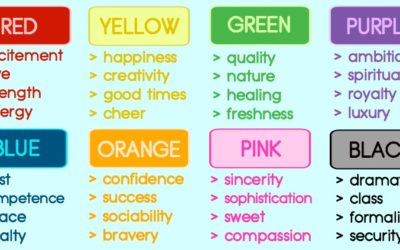 Color  Psychology :  Do different colors affect your mood?