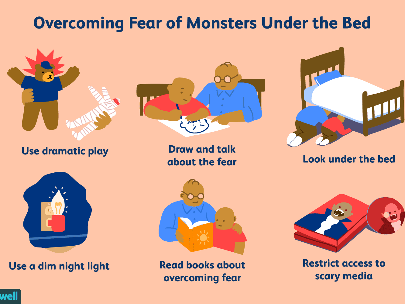 What to do if child (Balko) afraid to sleep alone. જો બાળક એકલા ઊંઘવા માટે ડરે તો શું કરવું જોઈએ